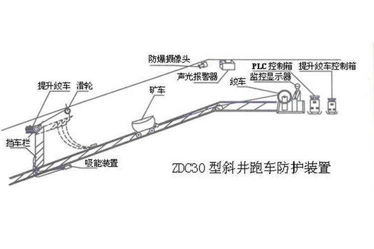 斜井防跑車裝置